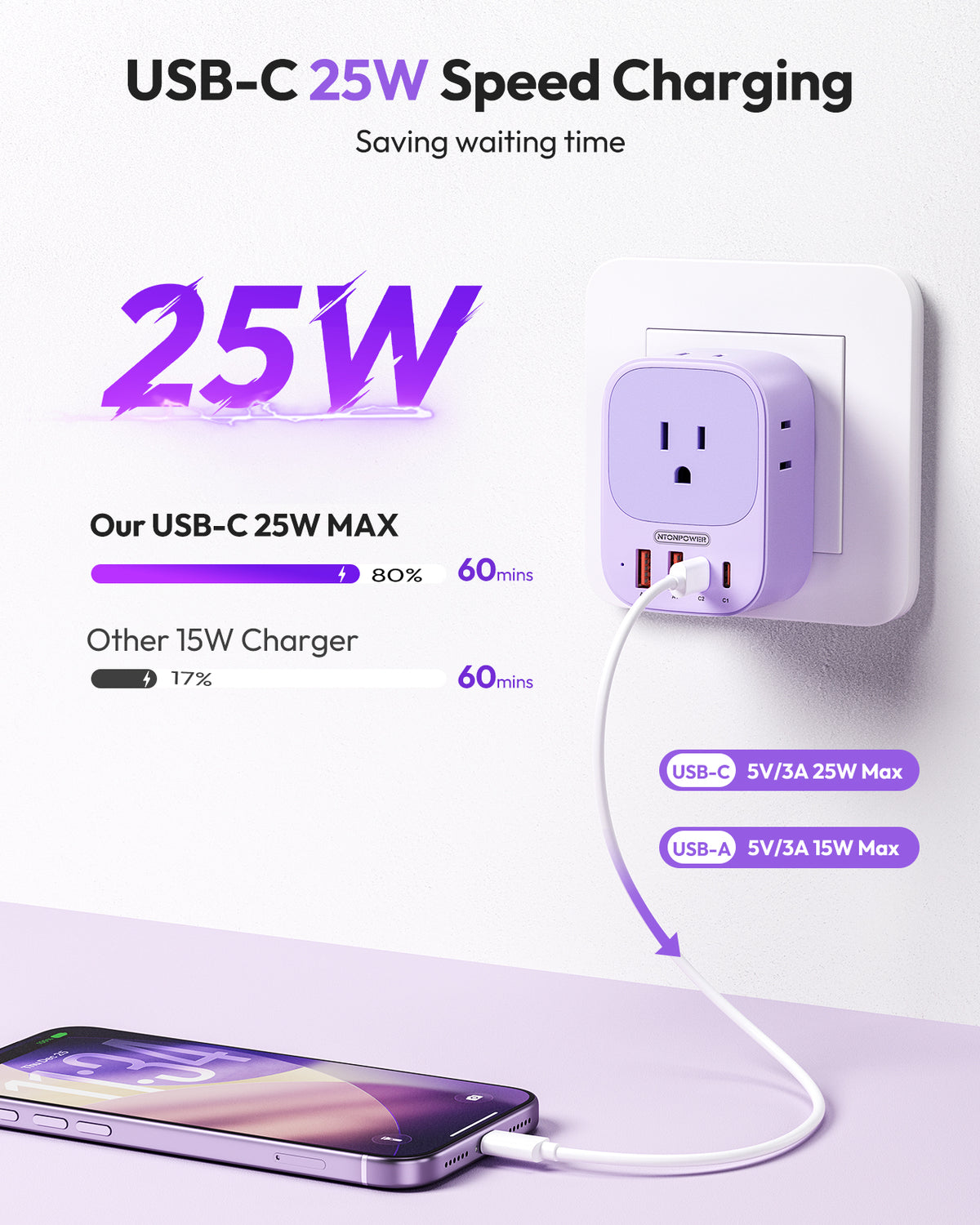 NTONPOWER US to UK Plug Adapter PD 25W
