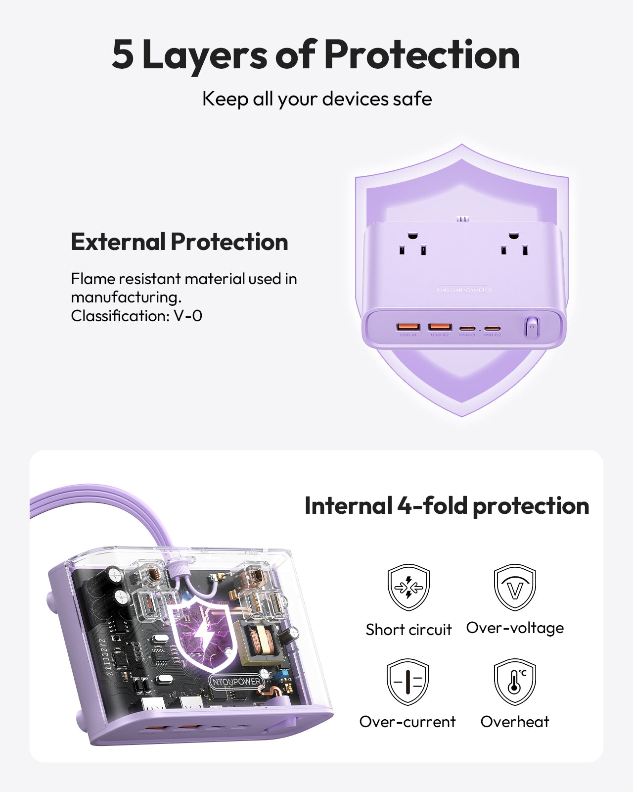 Ntonpower Purple Power Strip 4 Outlets 2 USB-A 2 Type C
