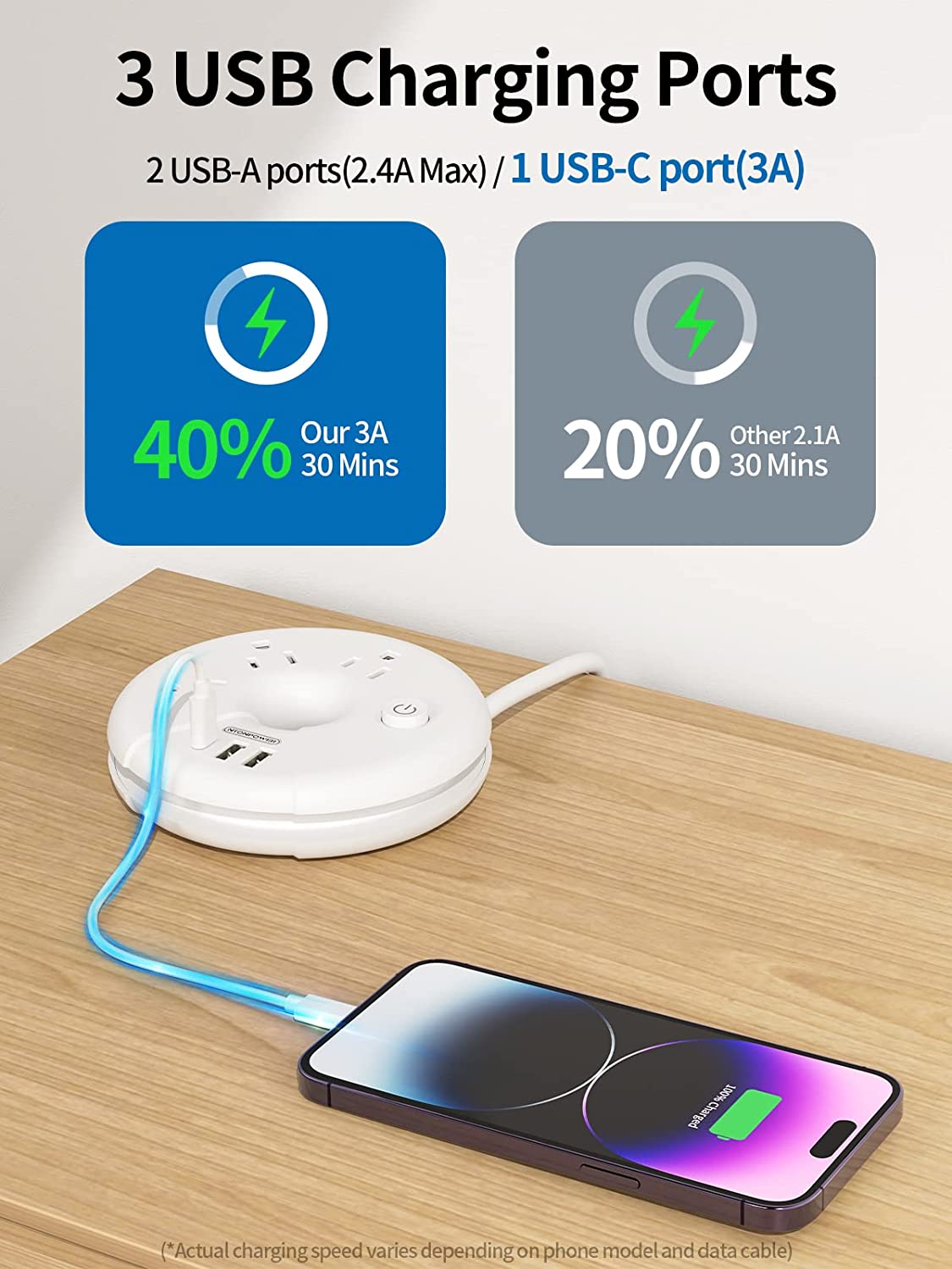 Ntonpower New i-Donut Power Strip 3 Outlets 2 USB-A 1 Type C