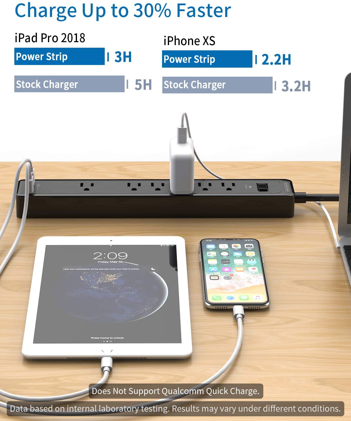 Ntonpower Surge Protector 6 Outlets 2 USB 500J
