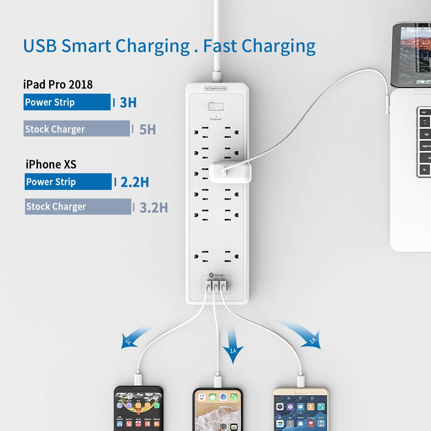 Ntonpower SurgePro Power Strip 12 Outlets 3 USB Heavy Duty 2100J