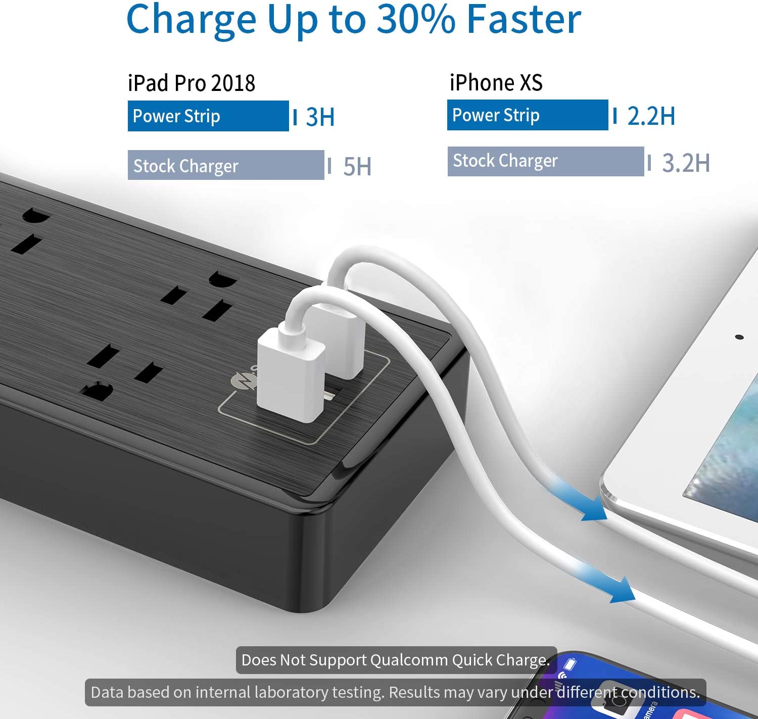 Ntonpower SurgePro Power Strip 12 Outlets 3 USB Heavy Duty 2100J